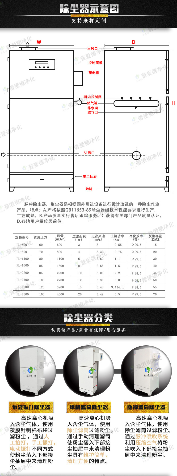 PL型单机除尘器 多型号滤筒式布袋单机除尘器