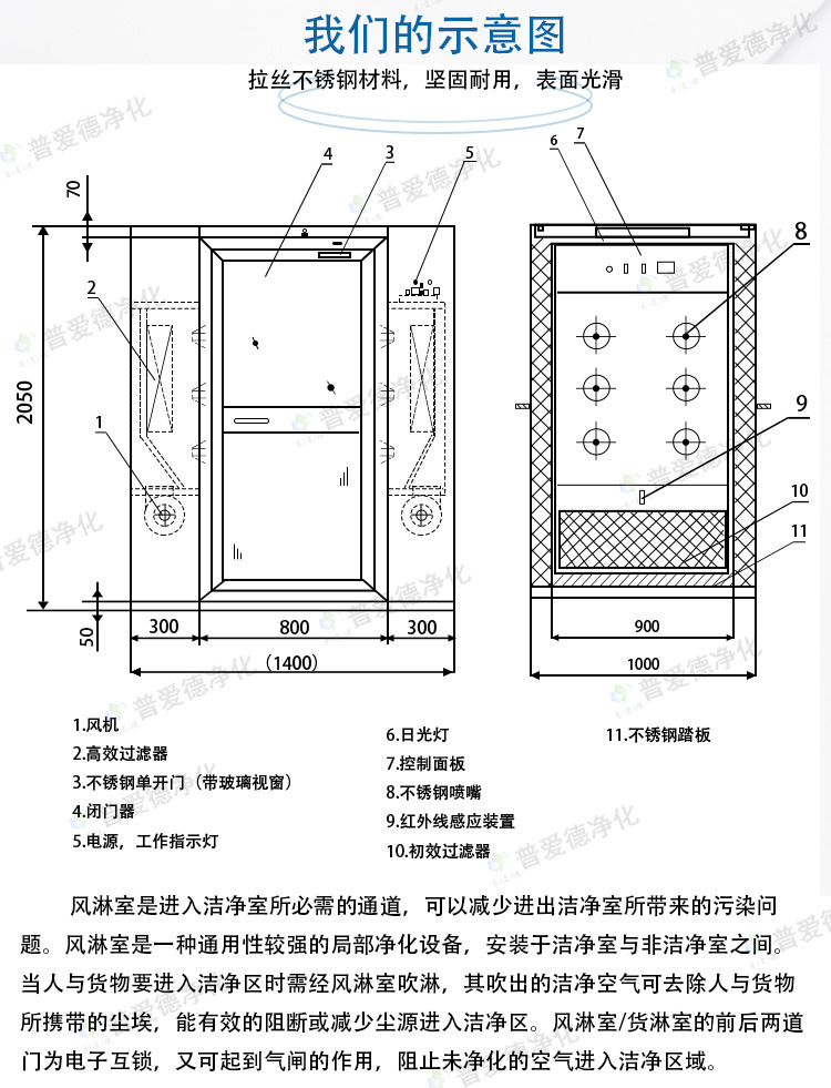 不锈钢风淋室单人单吹双人双吹红外自动感应洁净车间风淋门